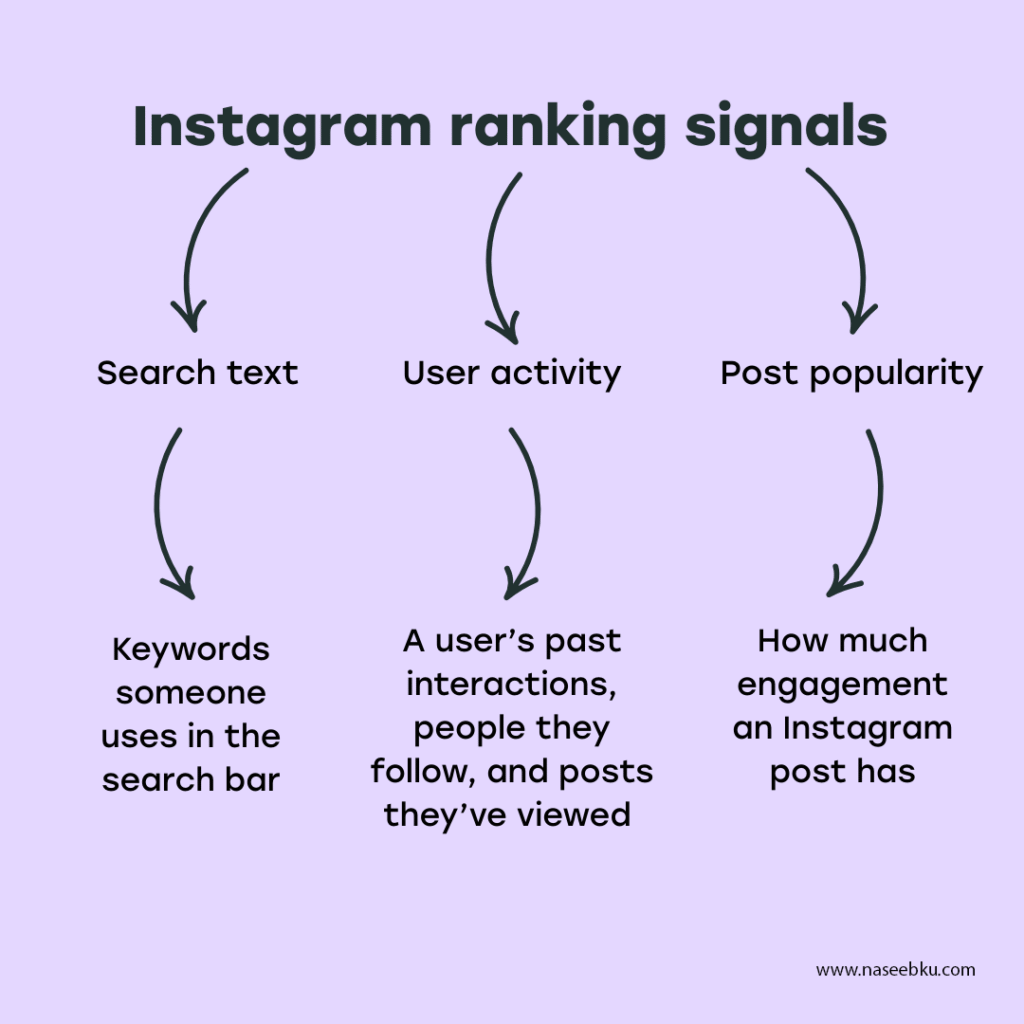 best Instagram marketer in Qatar