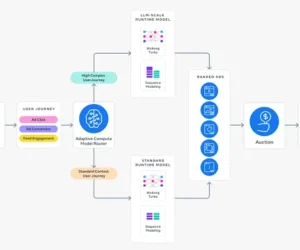 Meta Unveils Smarter Ad Serving: What Marketers Should Know